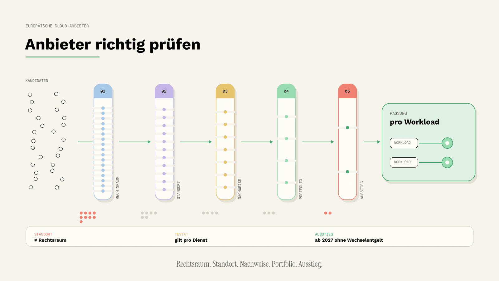 Europäische Cloud-Anbieter im Vergleich für Unternehmen