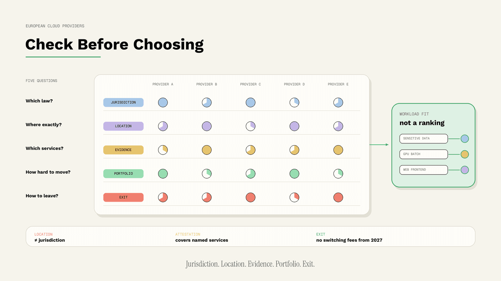 European Cloud Providers Compared: A Buyer's Framework
