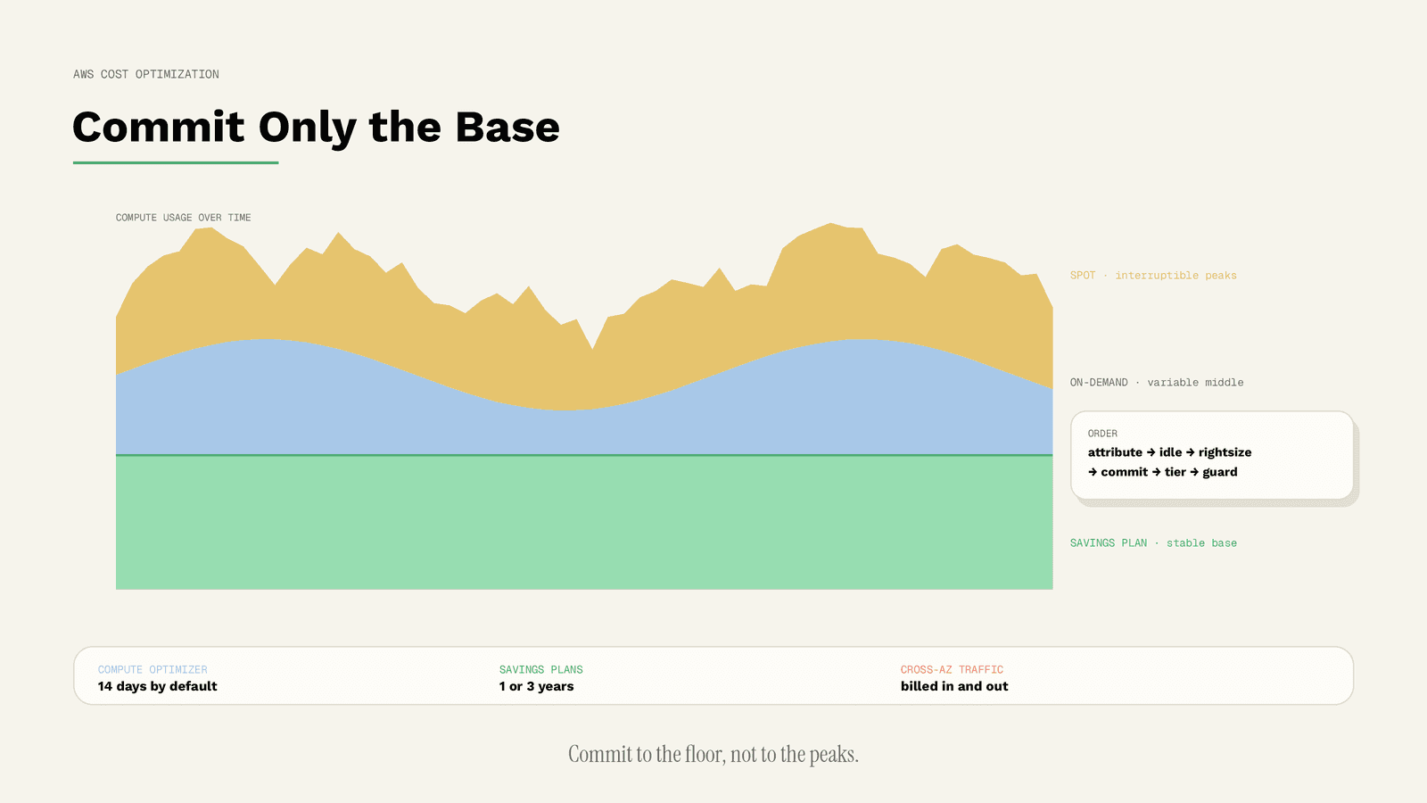 AWS Cost Optimization: An Enterprise Playbook